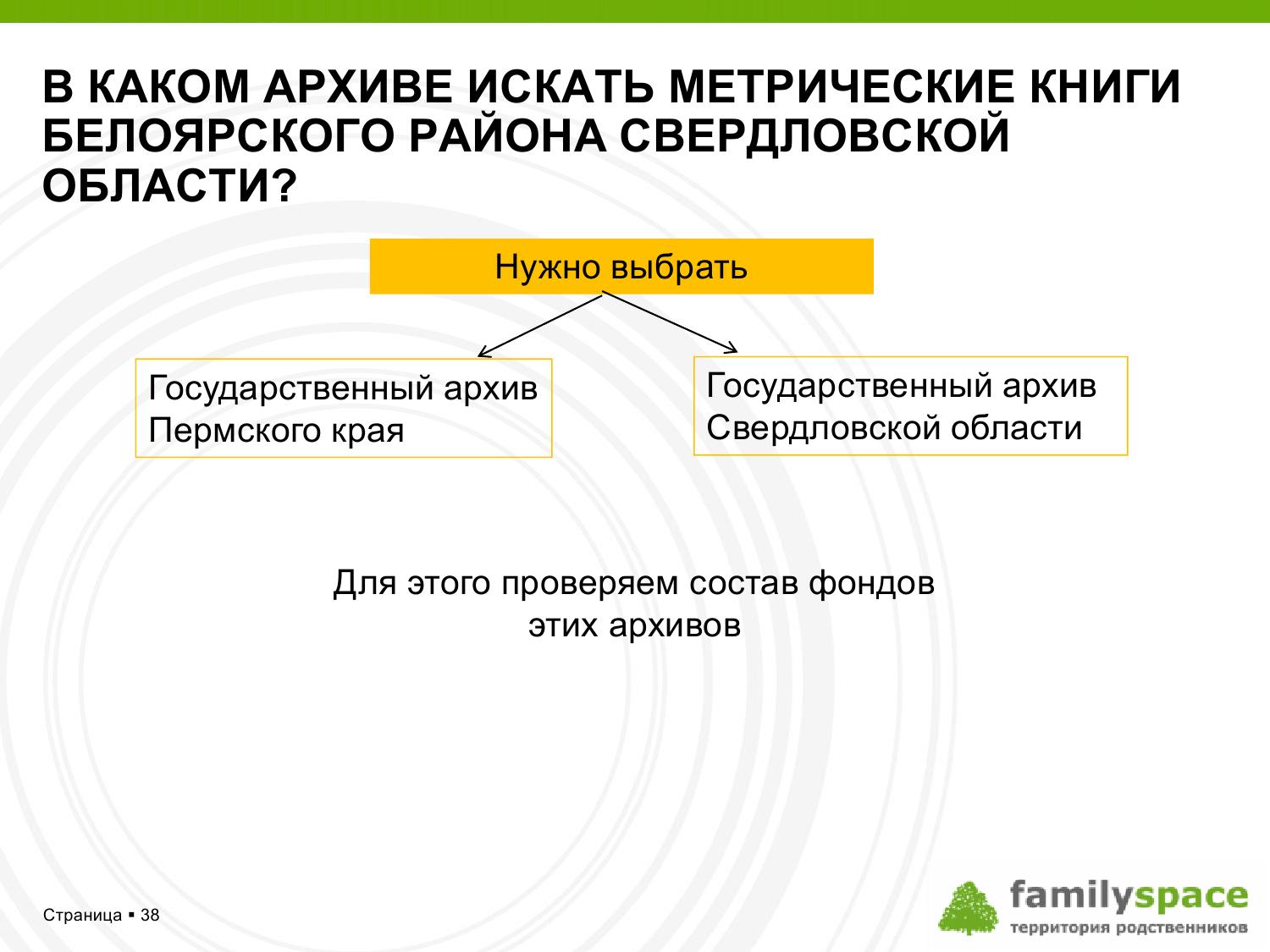 метрические книги пермской губернии